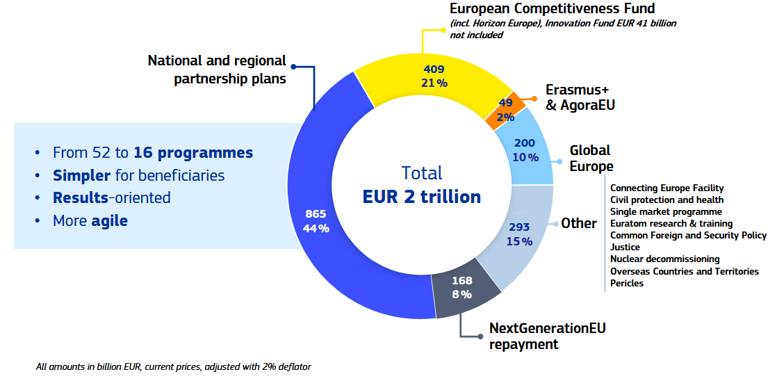 WHAT’S EUp? The great battle over the EU's long-term budget for local ...