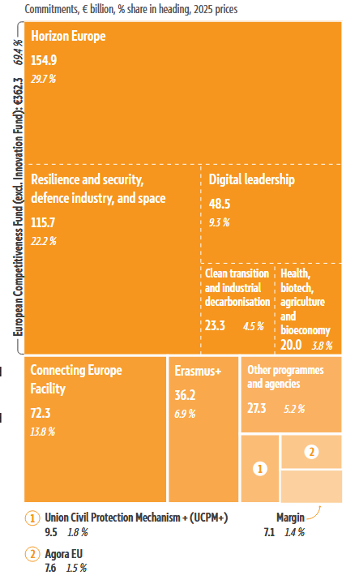 Competitiveness heading of next MFF